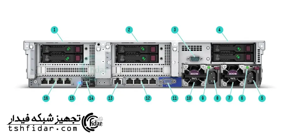 پشت شاسی سرور اچ پی پرولیانت DL380 Gen10