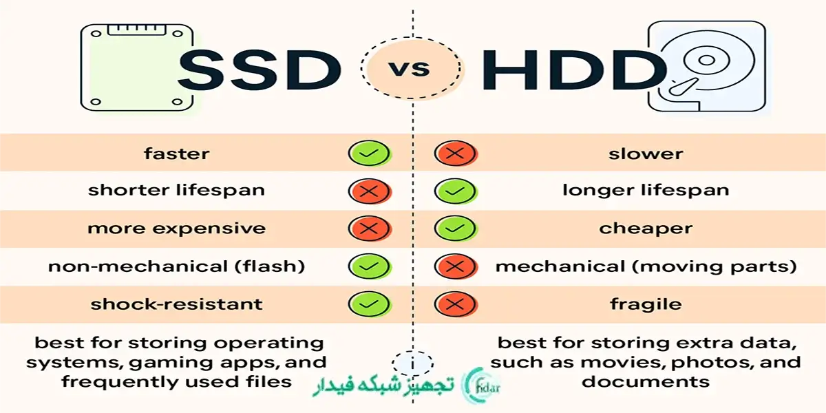 مقایسه سرعت هارد hdd وssd