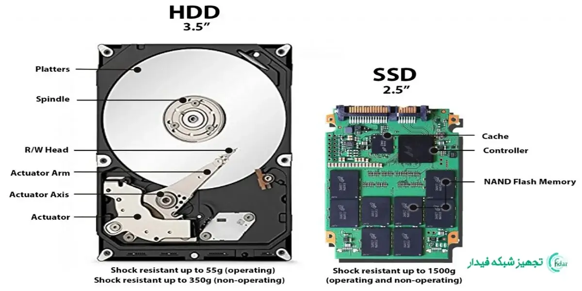 مقایسه hdd و ssd به لحاظ اندازه وشکل