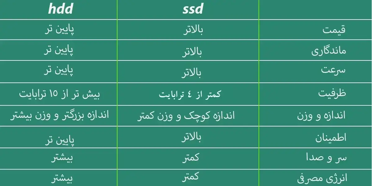 فرق ssd و hdd