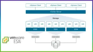 نرم افزار esxi چیست