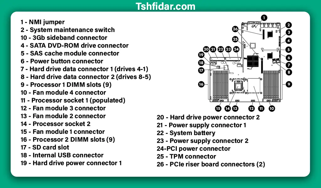 مشخصات مادربرد dl360 g7 motherboard