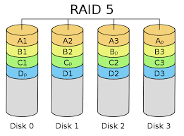 raid 5 - رید 5 چیست