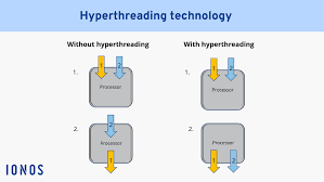 Hyper threading‏ چیست و چه کاربردی دارد