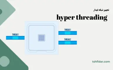 hyper threading چیست و چه کاربردی دارد