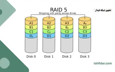 raid 5 چیست