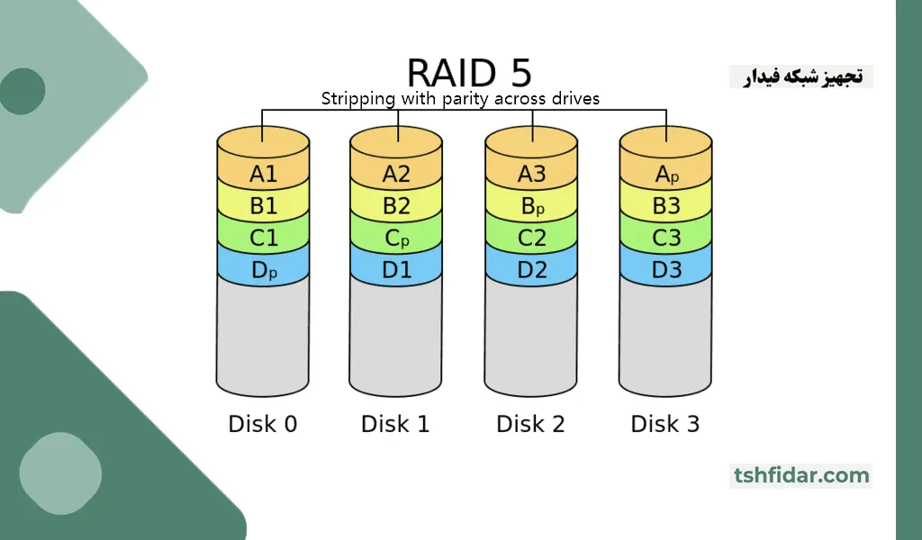raid 5 چیست
