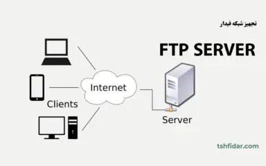 ftp سرور چیست