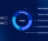 AIOps در مدیریت سرور