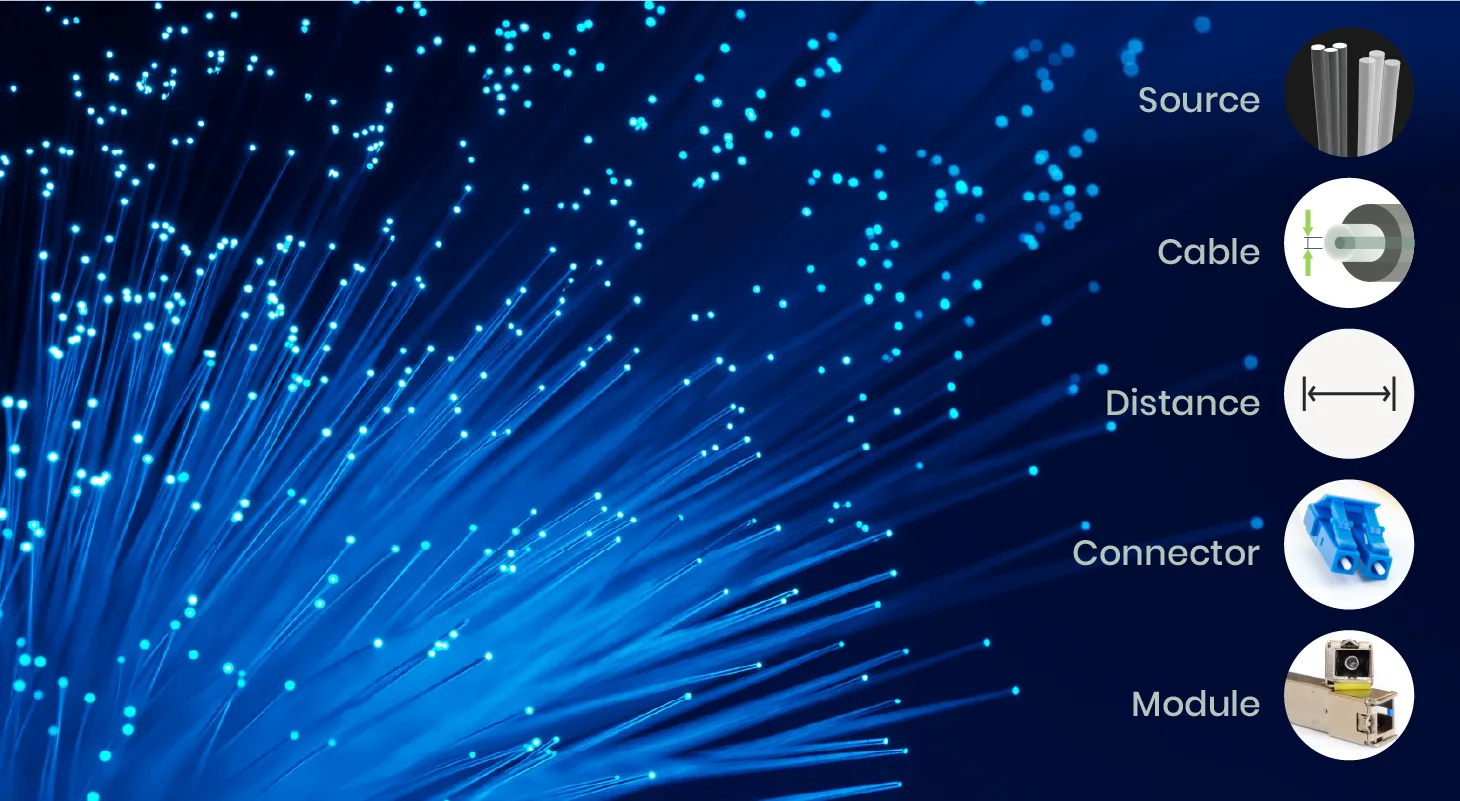 راهنمای انتخاب کابل‌ و ماژول های فیبر نوری