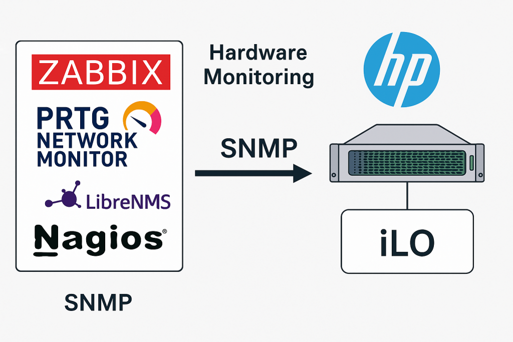 مانیتور ILO سرور HPE با SNMP